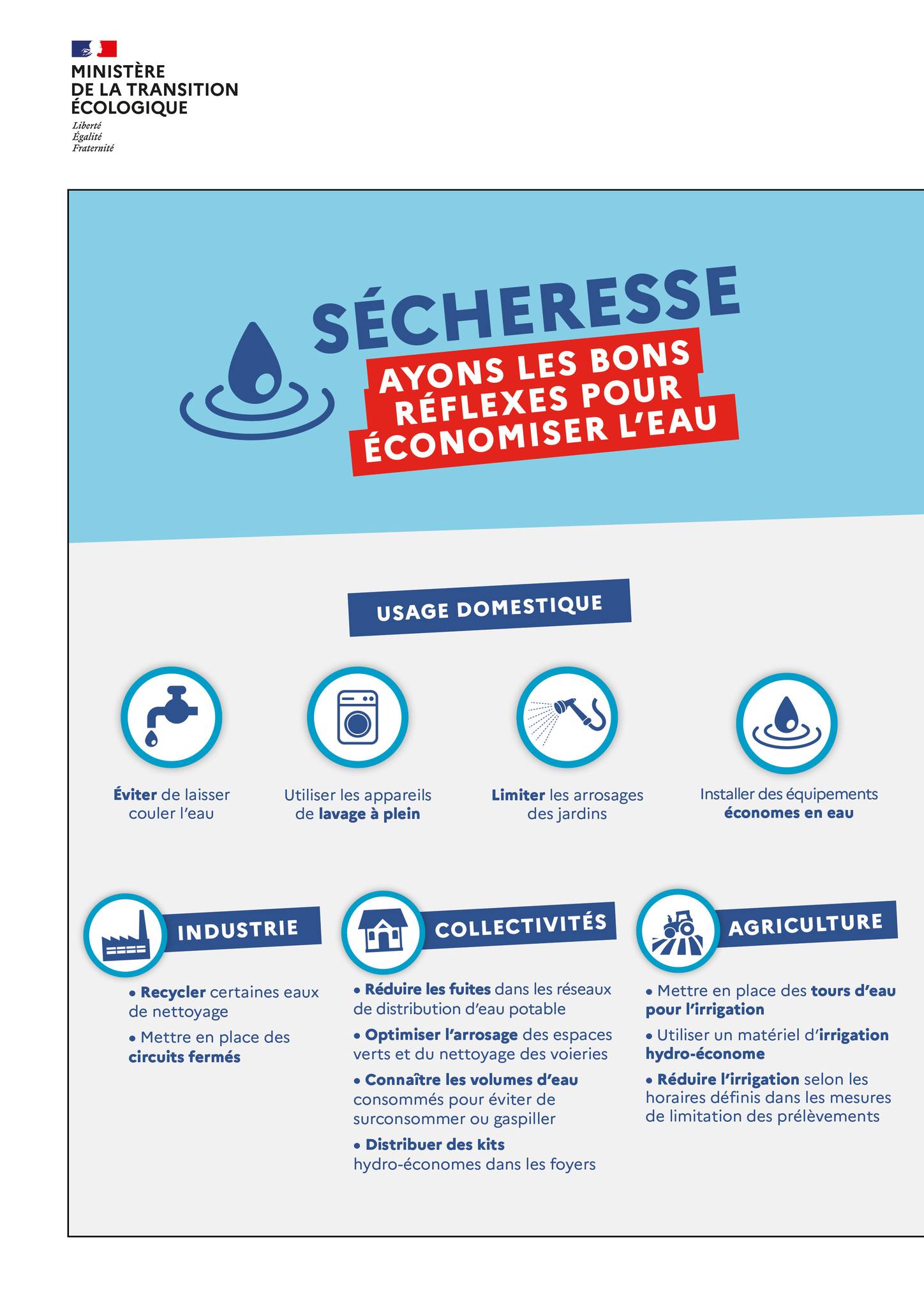 Sécheresse ayons les bons réflexes