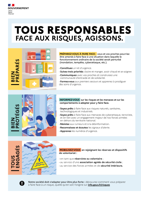 infographie Tous responsable face aux risques agissons