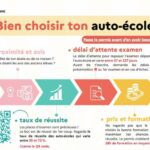 Communication permis de conduire