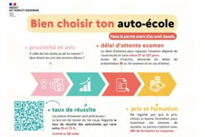 Communication permis de conduire