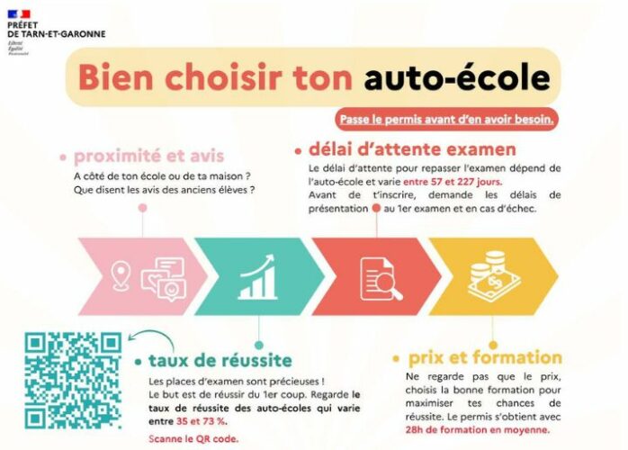 Communication permis de conduire